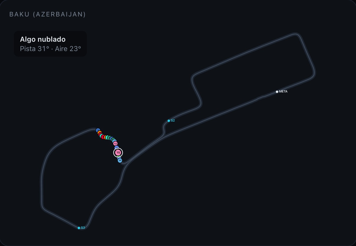 Mapa del circuito con los autos en pista